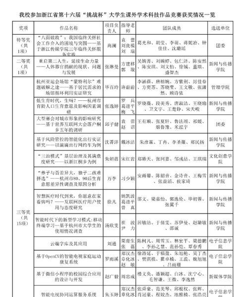 放飞梦想，追寻人生（一个人的奋斗之路）